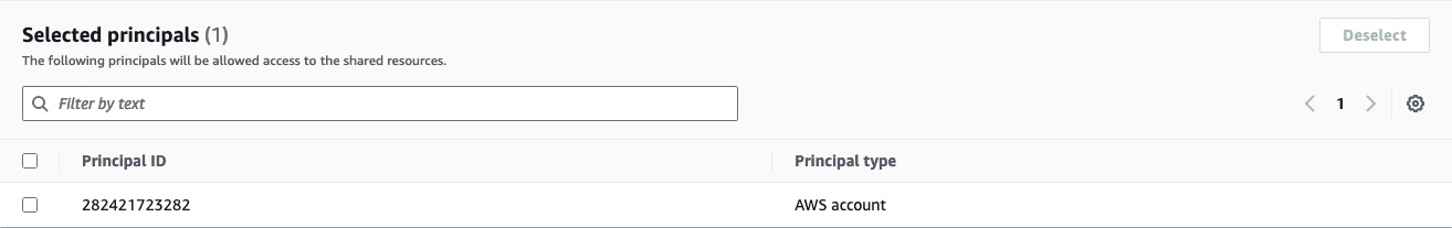 AWS VPC shared resources page